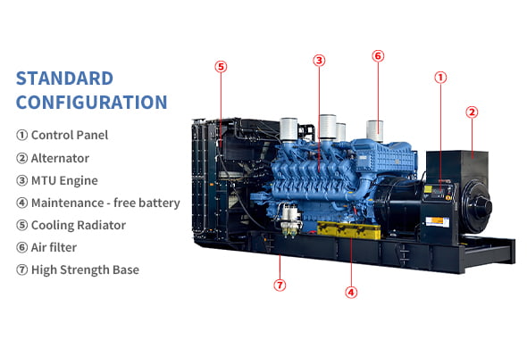 Genset Diesel Rangka Terbuka