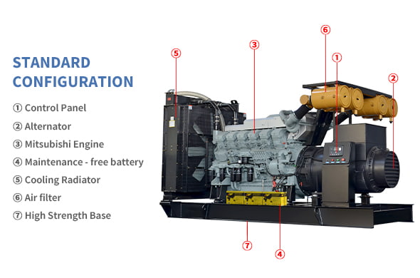 Genset Diesel Rangka Terbuka