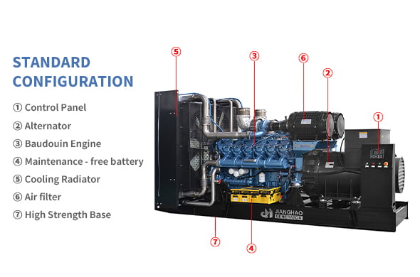 Genset Diesel Rangka Terbuka